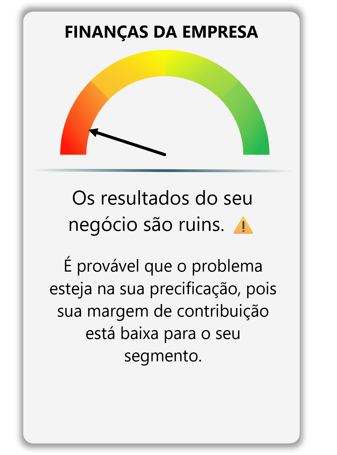 Velocímetro de saúde financeira